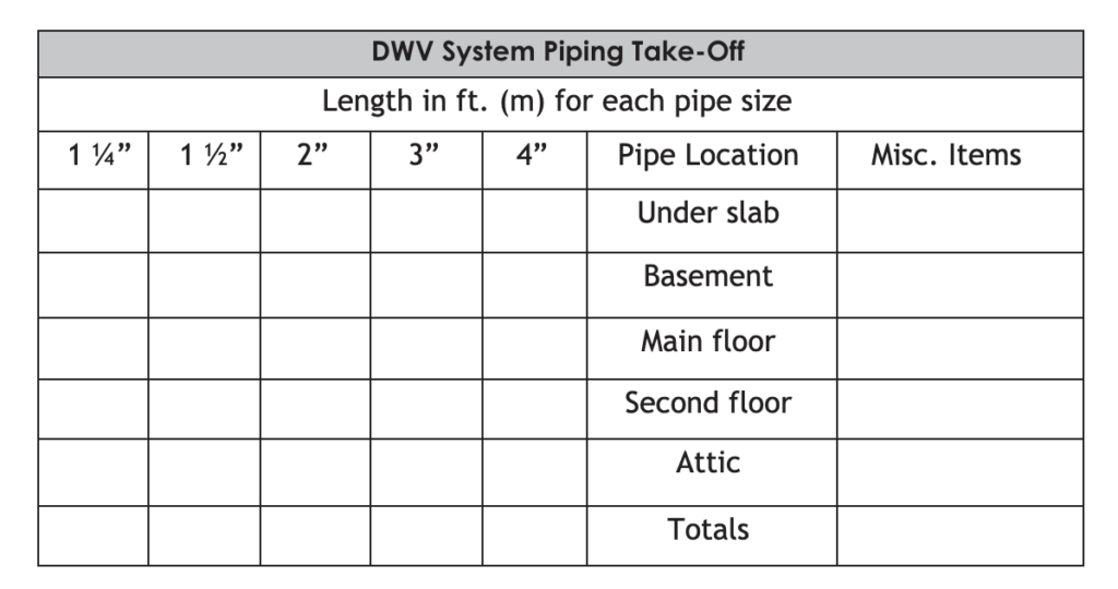 "DWV system piping take-off list"
